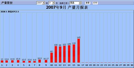 SMT行业ERP软件哪家好?深圳宏拓新软件错不了