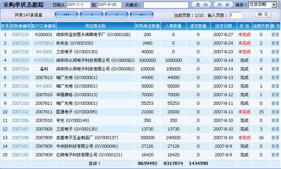 SMT行业ERP软件哪家好?深圳宏拓新软件错不了