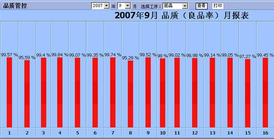 SMT行业ERP软件哪家好?深圳宏拓新软件错不了