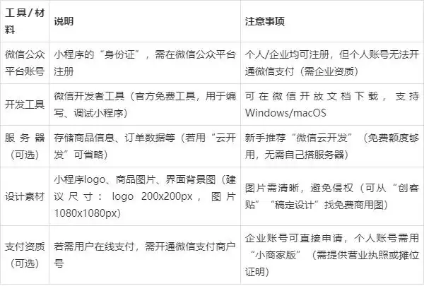 餐饮行业扫码下单小程序怎么做?如何开发 app 软件全攻略