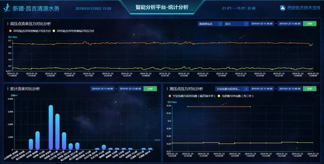 工业互联网助力下的智慧水务建设模式深度剖析