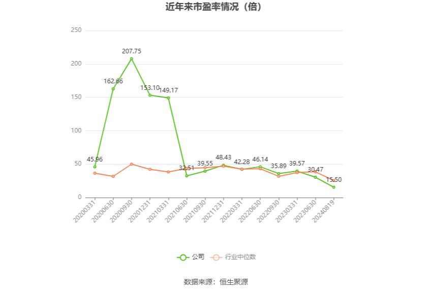 软控股份2024年上半年净利润1.92亿元,同比大增101.71%