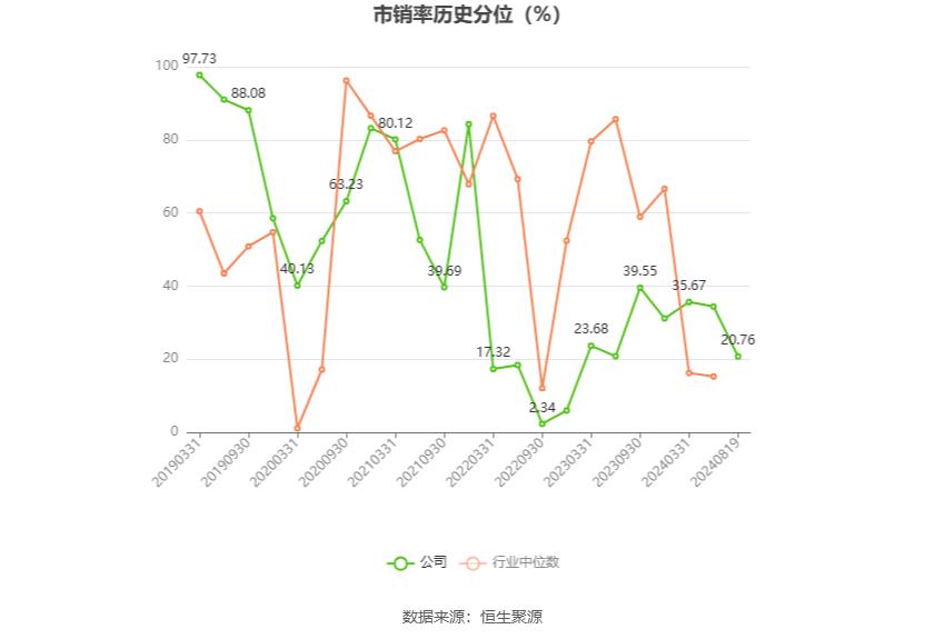 软控股份2024年上半年净利润1.92亿元,同比大增101.71%