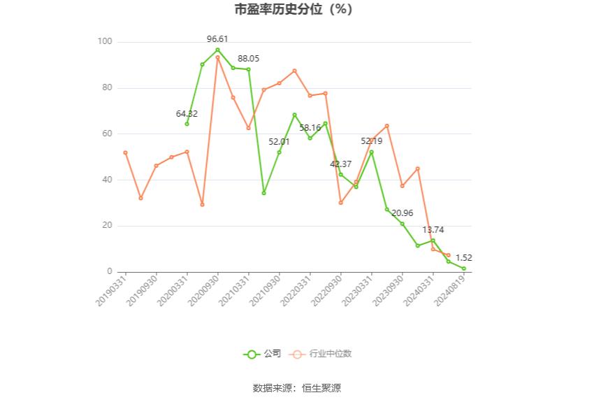 软控股份2024年上半年净利润1.92亿元,同比大增101.71%