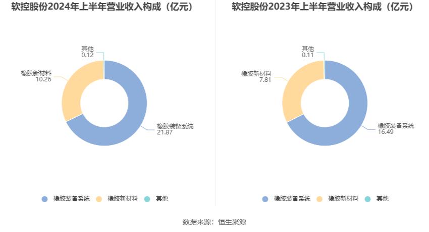 软控股份2024年上半年净利润1.92亿元,同比大增101.71%