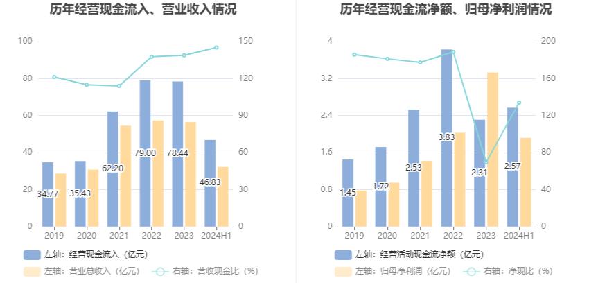软控股份2024年上半年净利润1.92亿元,同比大增101.71%