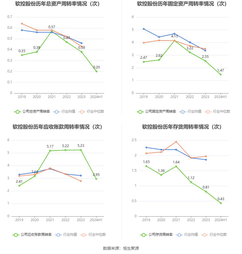 软控股份2024年上半年净利润1.92亿元,同比大增101.71%