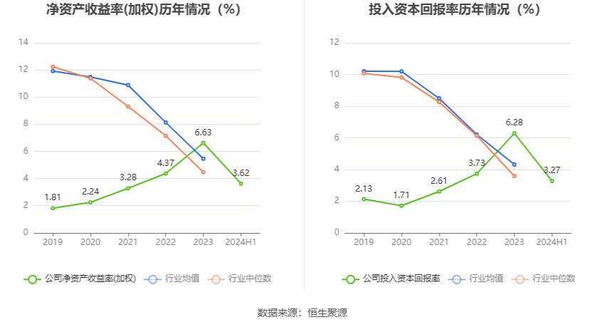 软控股份2024年上半年净利润1.92亿元,同比大增101.71%