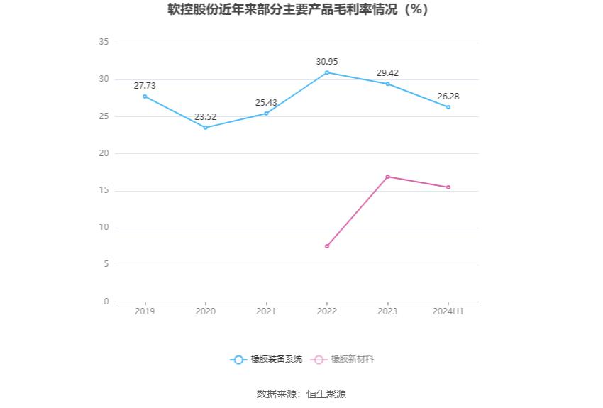 软控股份2024年上半年净利润1.92亿元,同比大增101.71%
