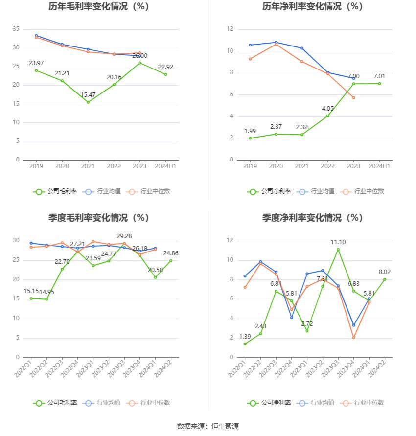 软控股份2024年上半年净利润1.92亿元,同比大增101.71%