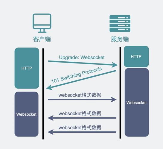 Web前端开发地位关键，影响交互体验，未来潜力巨大