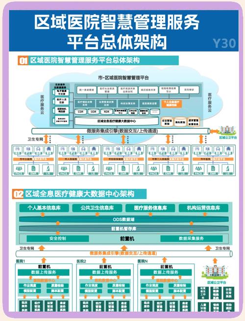 江西省内医疗机构绩效管理软件：功能需求与技术架构搭建要点