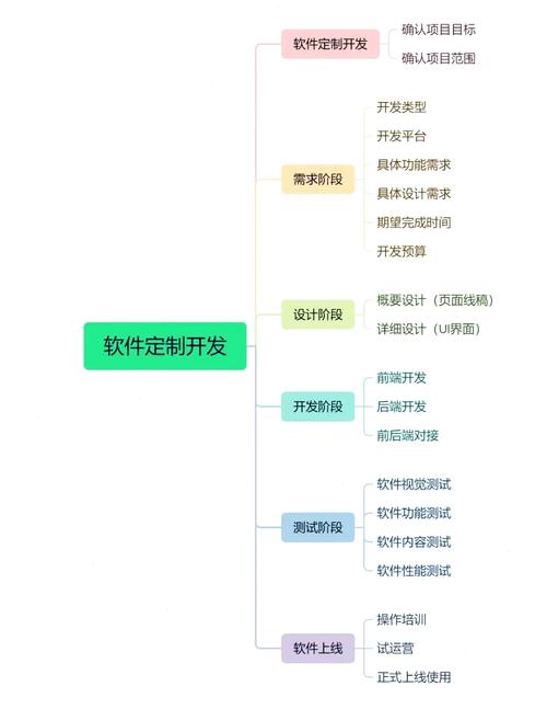 软件开发服务方案：多环节打造，满足客户需求的定制化方案