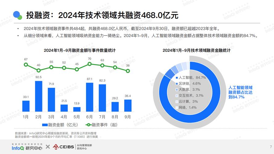 软件开发势头强劲成关键动力，行业现状与技术趋势如何？
