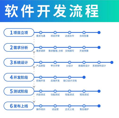 电子软件开发项目：时间规划要点及需求调研阶段详解