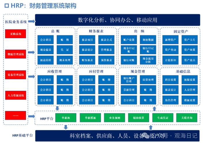 内蒙古地区会计软件开发：需求调研与系统架构设计方案详解