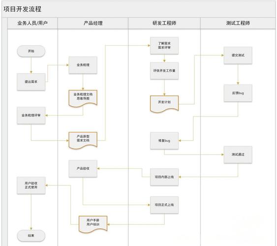 软件开发宣言：聚焦核心，个体交互重于流程工具促项目达成