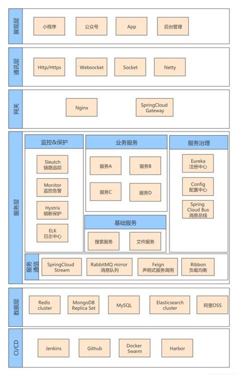 深入探讨Java Spring Boot微服务架构：是什么？为何重要？