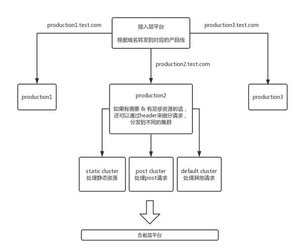 Node.js高并发性能优化技巧，你知道多少？快来一探究竟