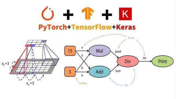 TensorFlow 与 PyTorch：深度学习领域两大热门框架的核心差异解析