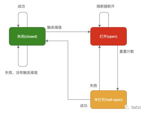 微服务熔断机制：守护系统稳定运行，灵活调整熔断策略