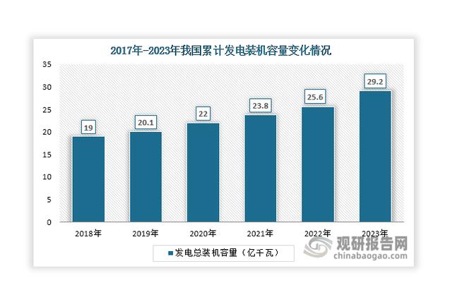 现代智能电网下可再生能源预测的挑战与新方法探索
