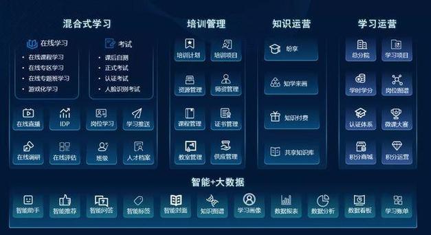 MOOC平台架构复杂且关键，课程与视频管理系统很重要