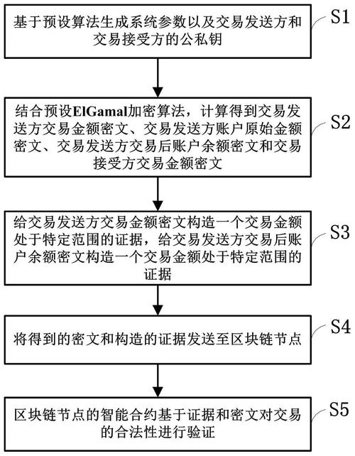 同态加密算法优势显著，在多领域至关重要，你了解多少？