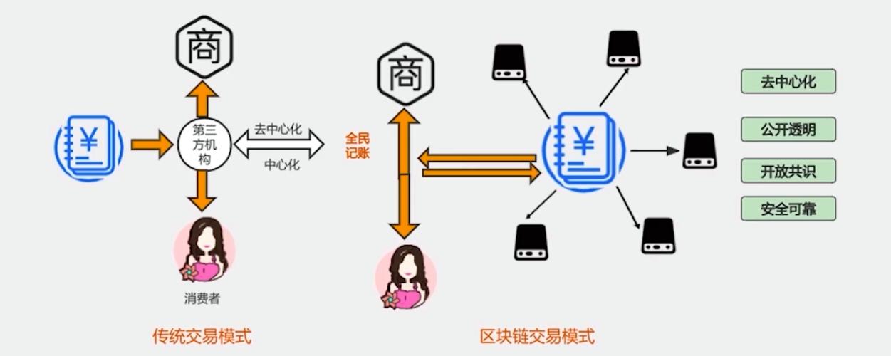 解析区块链交易数据：交易量、交易额等对投资决策的关键作用