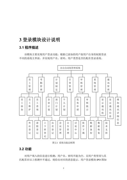 企业办公自动化系统源代码介绍：开发技术与用户管理模块详解