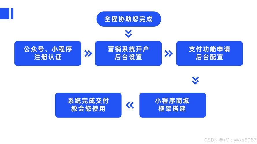程序员如何基于在线商城源码编写软件？它为何如此重要？