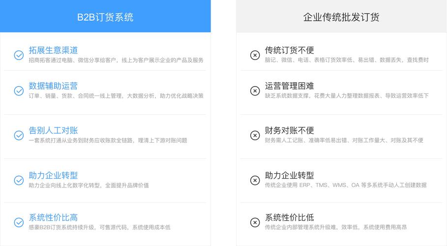 电商领域源码交易活动的优势与持续变现特点解析