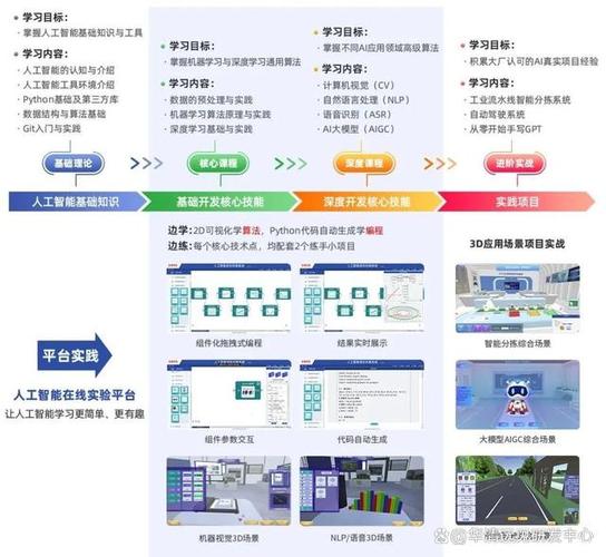 解析人工智能源代码：融合多种技术，助力网页交互与语言处理