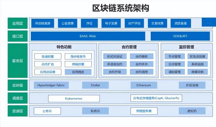 深入掌握区块链源代码，剖析核心机制及实际应用要点