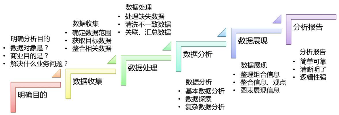 深入探讨大数据源码：数据采集类型及整合要点解析？