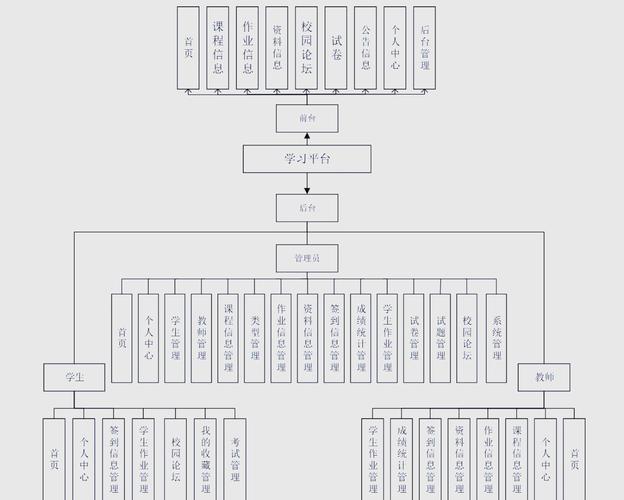 自媒体平台源码：基于Spring Boot与Java语言的开发要点解析