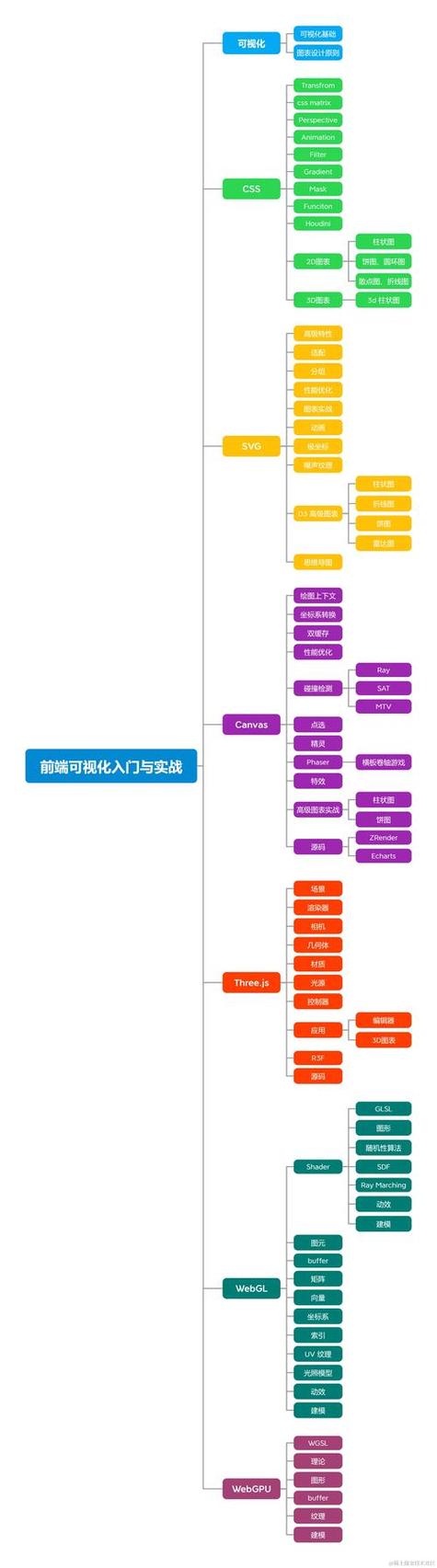 资讯网站源码全解析：前端技术如何提升用户体验？