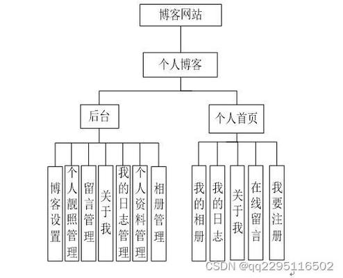 深入解析博客系统源码：以C#语言结合ASP.NET框架为基础