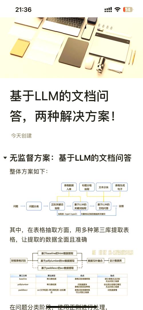 问答系统源码介绍：技术基础、文件结构与版本相关解析