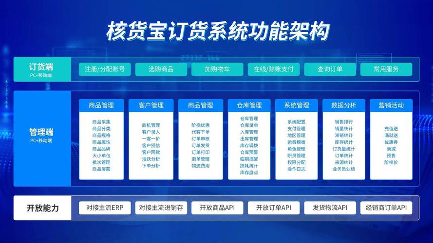 B2B 业务平台构建关键：B2B 平台源码的选择与下载要点