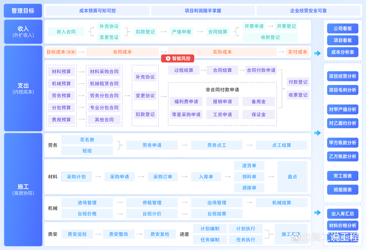 项目管理系统的核心源码：构建高效系统，满足多样需求