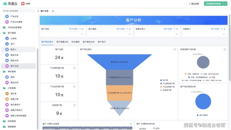 CRM系统源代码：构建定制平台关键，开发环境有何要求？