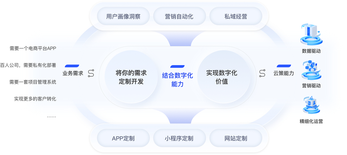 数字化营销领域:营销游戏源码至关重要,多样业务满足多元需求