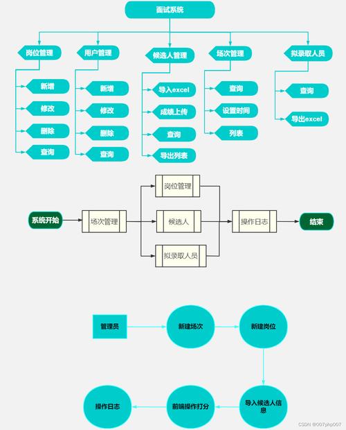 企业打造高效招聘体系：源代码获取及关键要点详述