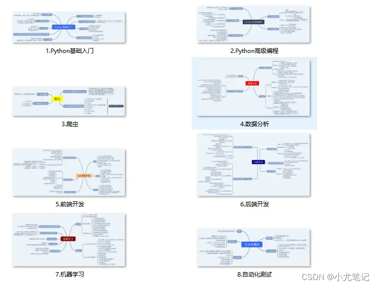 2025年最新Python学习路线推荐:超详细指南、学习书籍与视频资源(建议收藏)