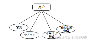 SSM框架下的社区电商平台管理系统开发与应用实现