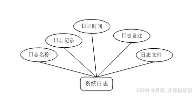 SSM框架下的社区电商平台管理系统开发与应用实现