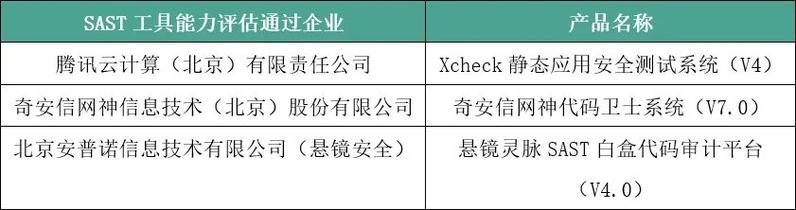 静态应用程序安全测试（SAST）：原理、优点及具体内容介绍？