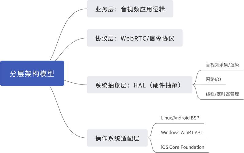 Remix开发网络软件优势显著，嵌套路由与加载器作用几何？
