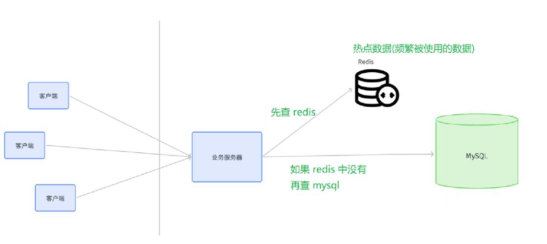 Upstash Redis无服务器数据缓存：解决高性能与高并发问题？